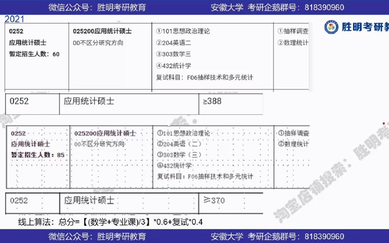 安徽大学 安大432应用统计 复习备考指导讲座哔哩哔哩bilibili