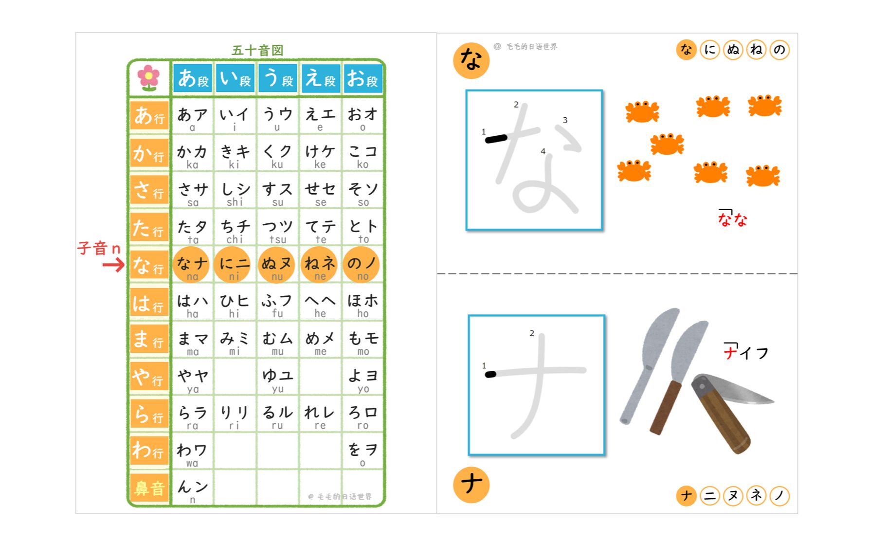 日语学习|五十音 发音ⷧ씩ấ†™法ⷨ𞋣€な・ナ行】哔哩哔哩bilibili