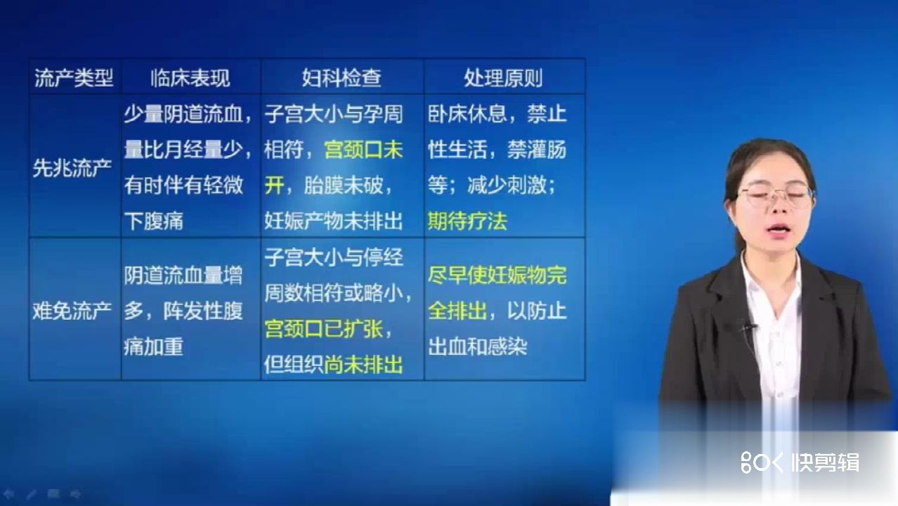 [图]【2020年助产学专业知识问答医疗卫生事业单位招聘考试结构化面试】医疗招聘面试-专业理论班-助产学知识问答-8(00h00m00s-00h43m00s)