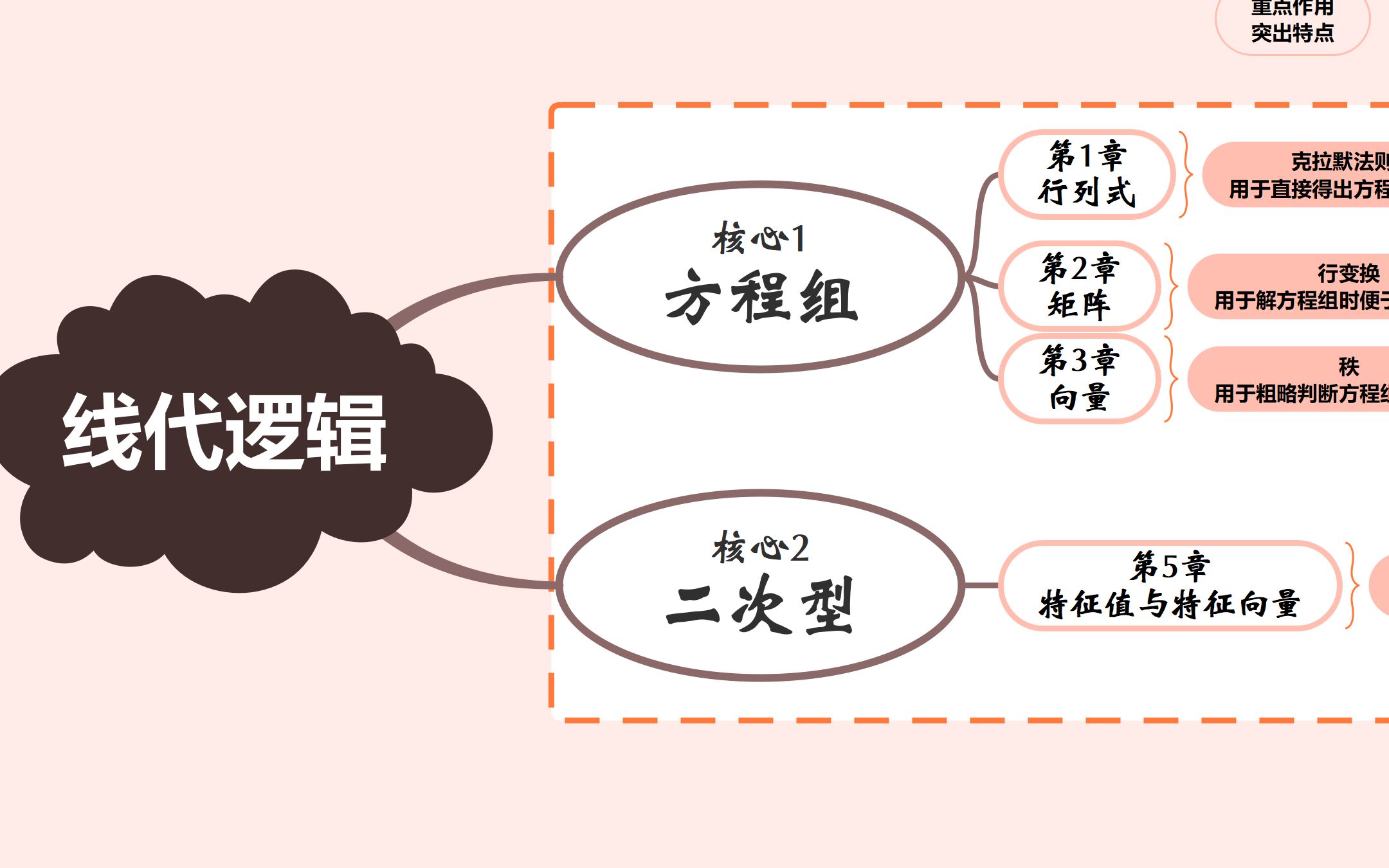 [图]【24线代大串讲】降维打击线性代数，理解内涵理解本质，把所有抽象概念 掰开了 揉碎了 一点一点讲清楚