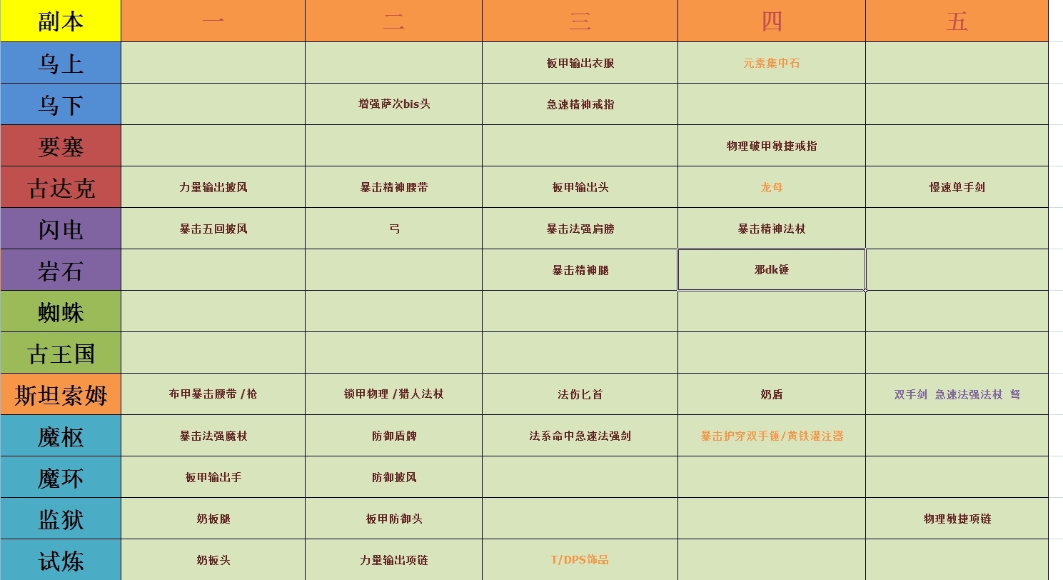 已更新台服巫妖王之怒wlk贝塔š𞥺橃襈†掉落,持续更新.专业速冲.哔哩哔哩bilibili