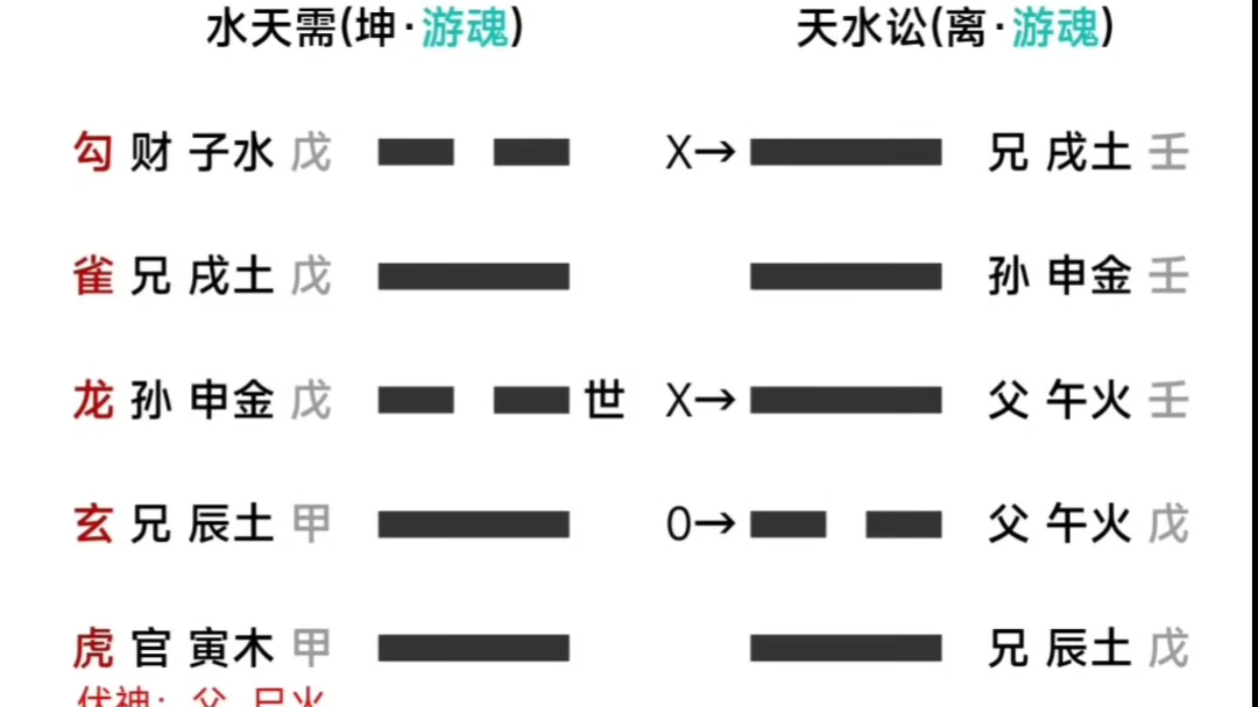 变卦的由来,增删动变章案例