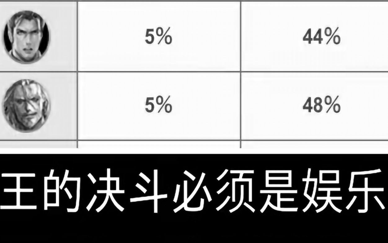 乌拉诺斯:这就是我献祭整个卡堆的力量!!!!哔哩哔哩bilibili