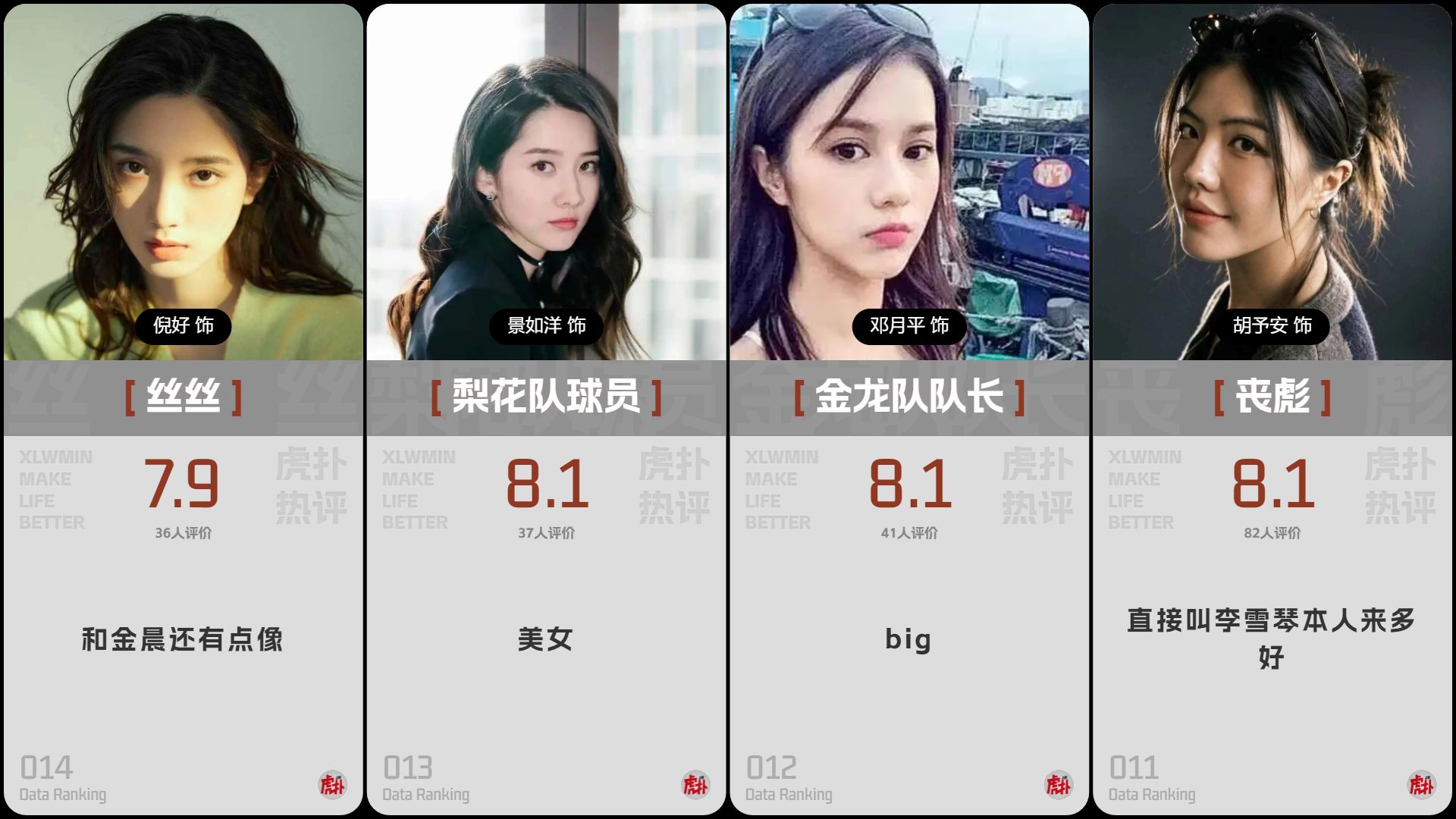【虎扑】《功夫女足》角色评分排名！