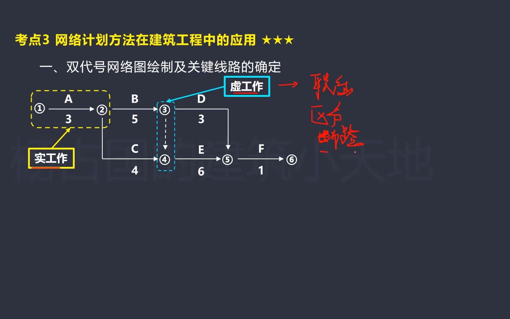 32.2022年二建建筑网络计划哔哩哔哩bilibili