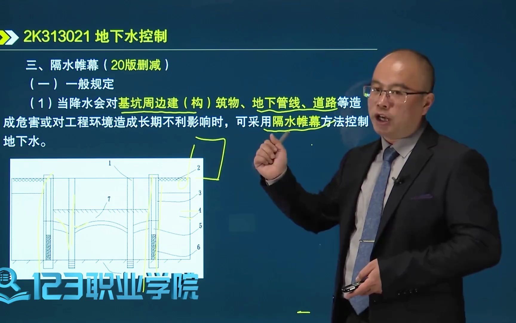 降水和隔水帷幕是如何设置的?哔哩哔哩bilibili