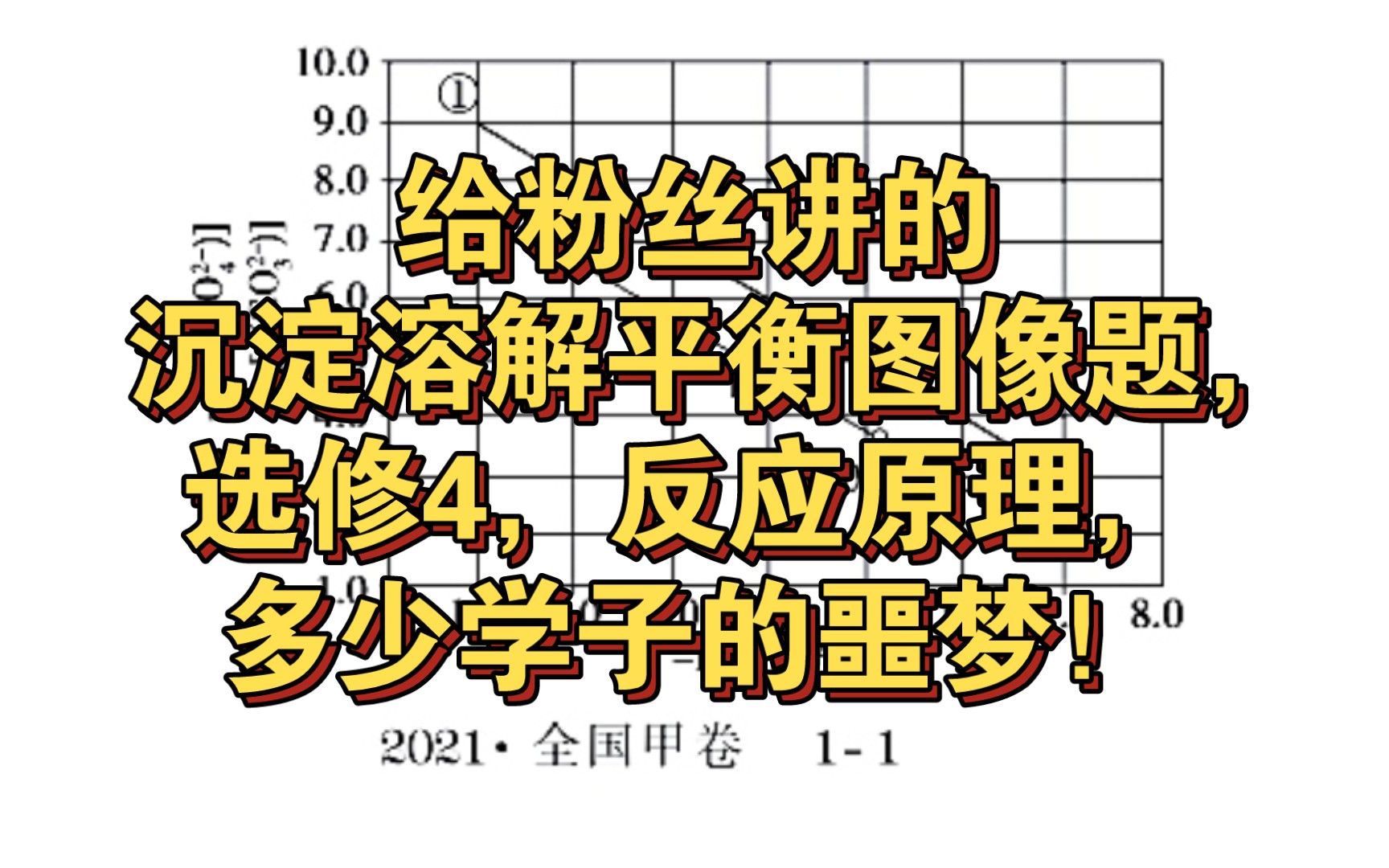 当无聊的大学生给粉丝讲起了2021年全国甲卷沉淀溶解平衡图像题……哔哩哔哩bilibili