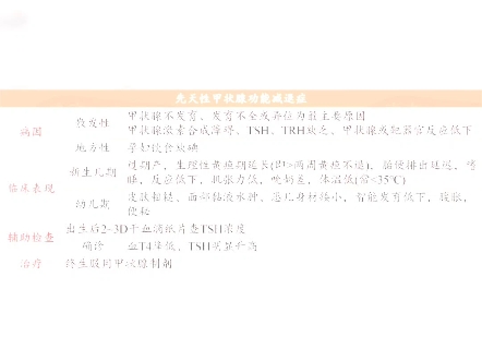 学习笔记|表格归纳儿科常见疾病#临床医学#医考#张博士医考保定分校#张博士医考#执业医师考试哔哩哔哩bilibili