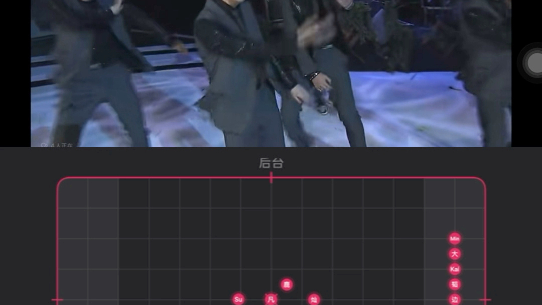 咆哮++斗舞自制走位封面