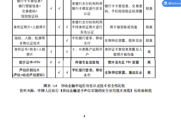 [图]中国首份声纹识别产业发展白皮书（语音识别