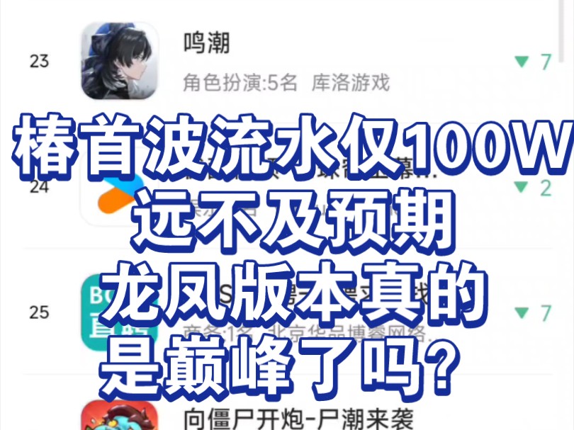 鸣潮椿卡池的首波流水仅有100万!这与预期相差的也太大了!龙凤版本当时也有近180W!手机游戏热门视频