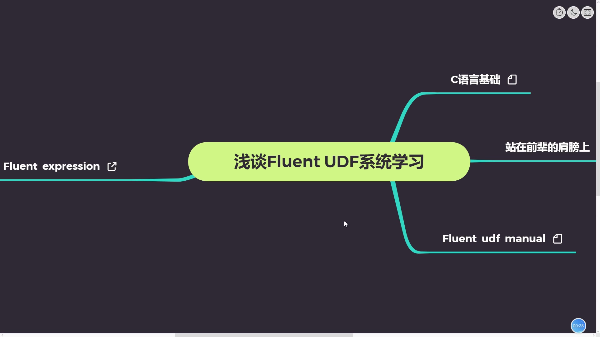 【余论】浅谈Fluent udf 系统化学习哔哩哔哩bilibili