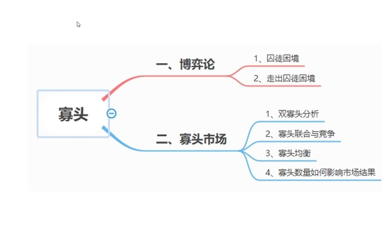 [图]曼昆《经济学原理》第十七章：寡头