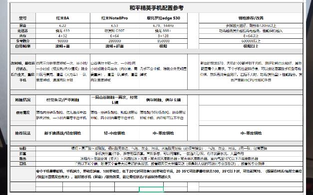 手游和平精英硬件分享四,手机配置,配件手机游戏热门视频