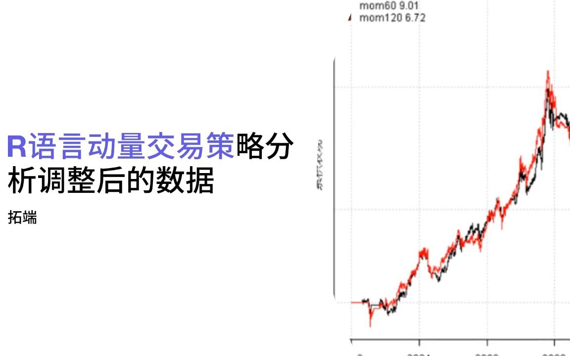 R语言动量交易策略分析调整后的数据哔哩哔哩bilibili