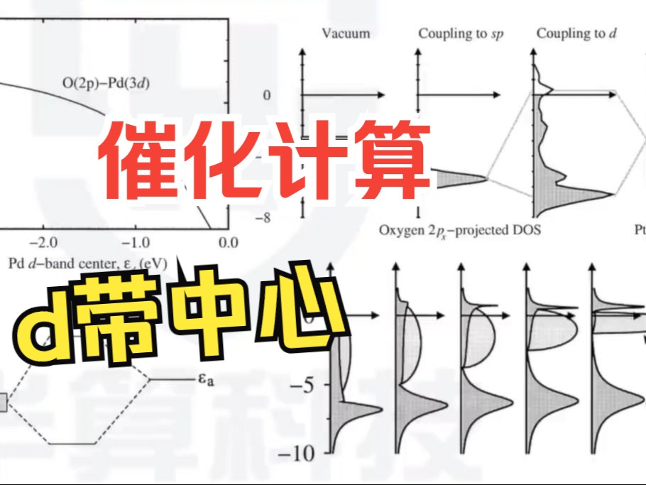 催化计算如何理解d带中心 | 机器学习 电池计算 华算科技哔哩哔哩bilibili