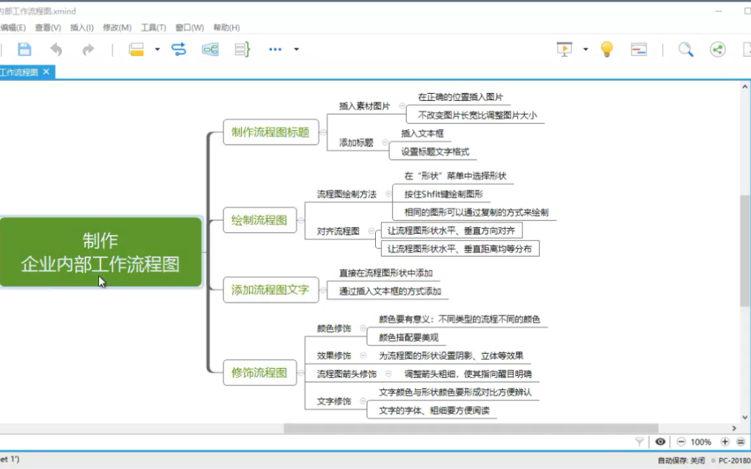 制作企业内部工作流程图哔哩哔哩bilibili