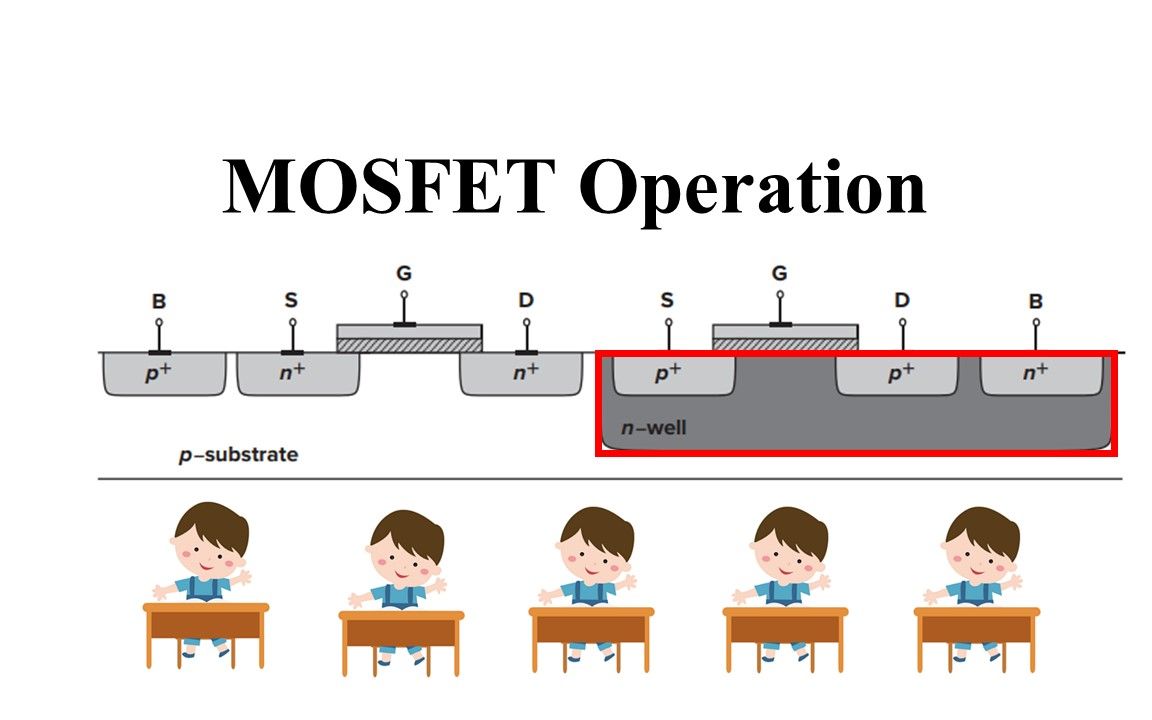 【从零开始学芯片设计】第十课MOSFET 工作原理2哔哩哔哩bilibili