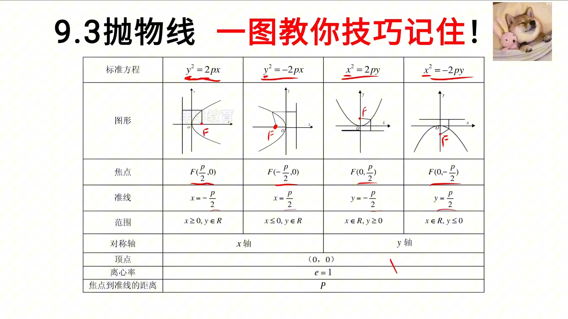 抛物线准线方程图片