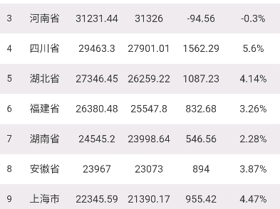 2024年上半年各省GDP(已出)哔哩哔哩bilibili