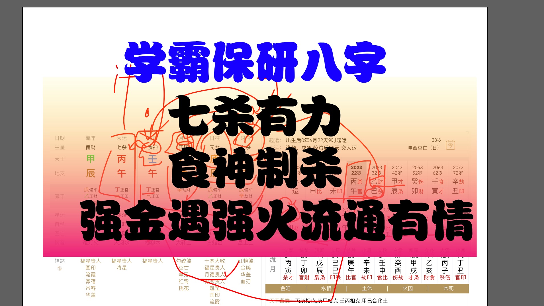 学霸八字 保研八字 高精尖人才 七杀有力 食神制杀 强金遇强火 流通有情哔哩哔哩bilibili