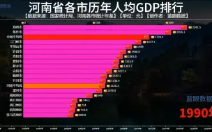 Скачать видео: 河南省各市历年人均GDP排行，郑州市人均GDP突破10万大关