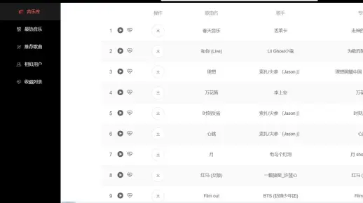 计算机毕业设计吊炸天必过Python+SpringBoot音乐推荐系统 音乐大数据 音乐数据分析 KNN算法个性化音乐推荐系统 大数据毕业设计 大数据毕设