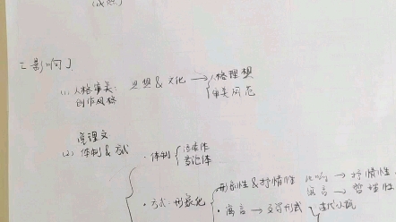 先秦文学:先秦说理散文哔哩哔哩bilibili