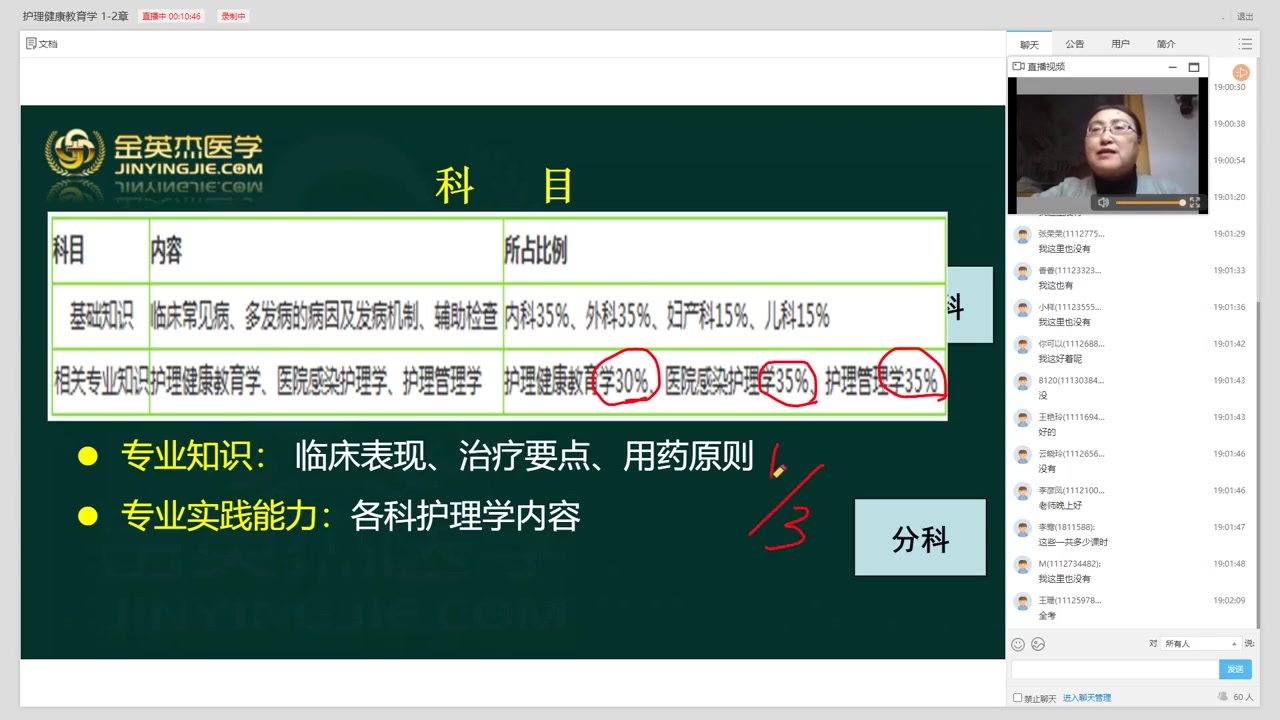 [图]2022主管护师考试最新版 护理健康教育学精讲完整版 主管护师职称