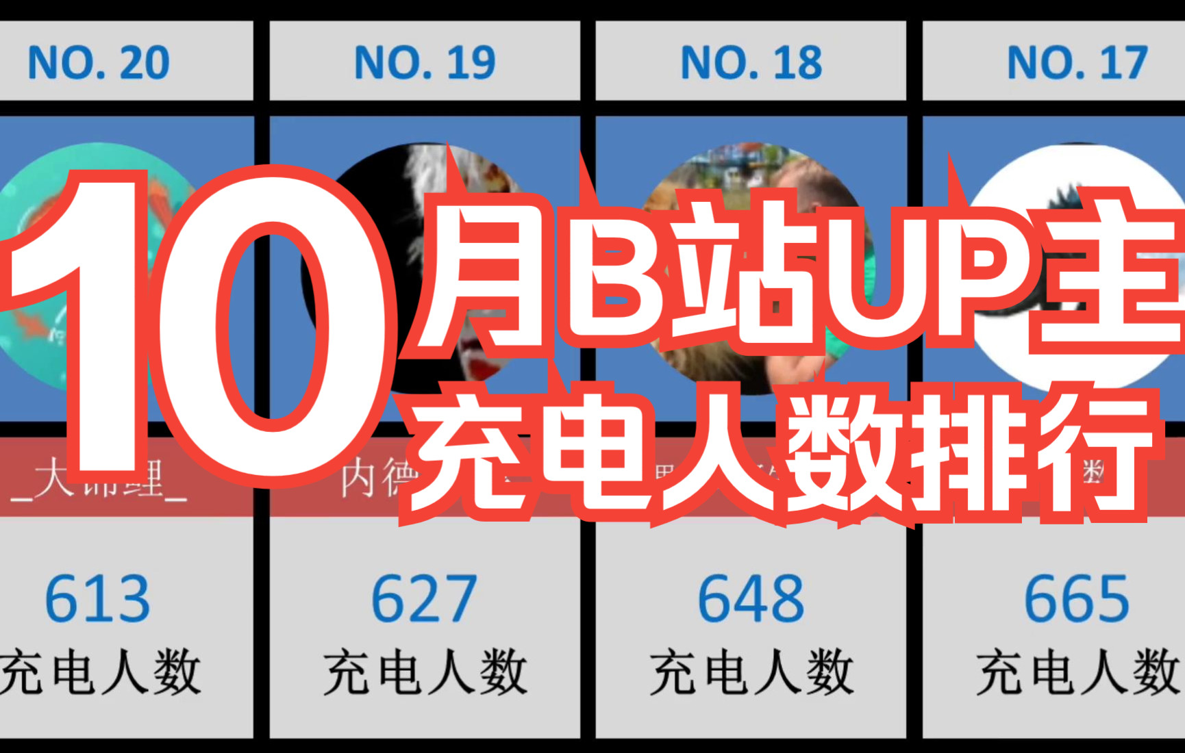 [图]2022年10月B站UP主充电人数排行，红警HBK08，徐云流浪中国，小潮院长上榜