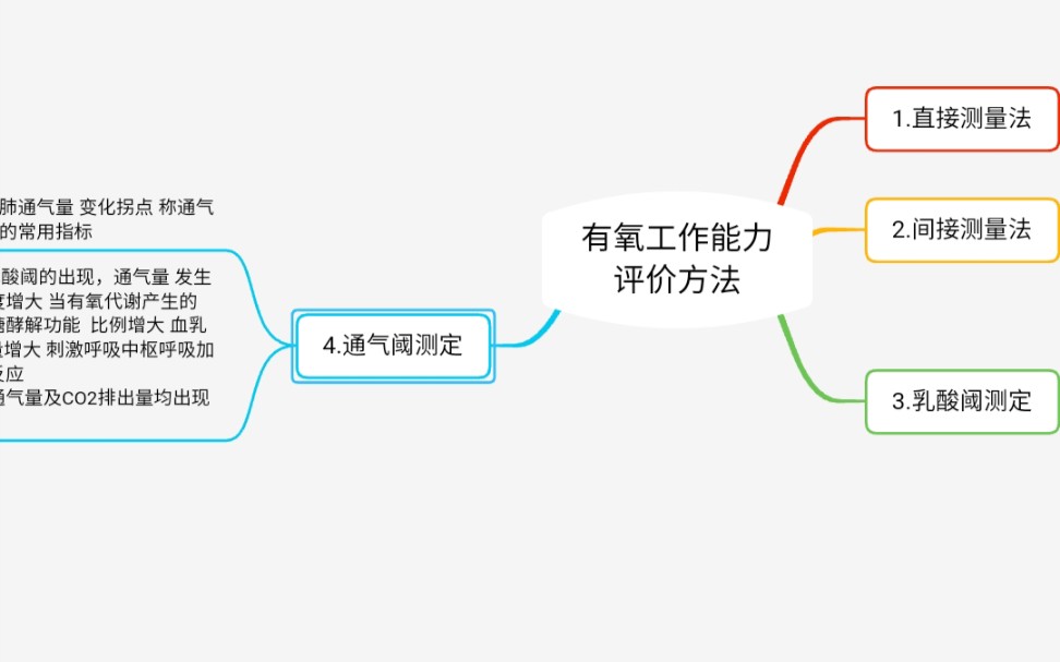 运动生理学考研必考题11—有氧工作能力评价方法哔哩哔哩bilibili