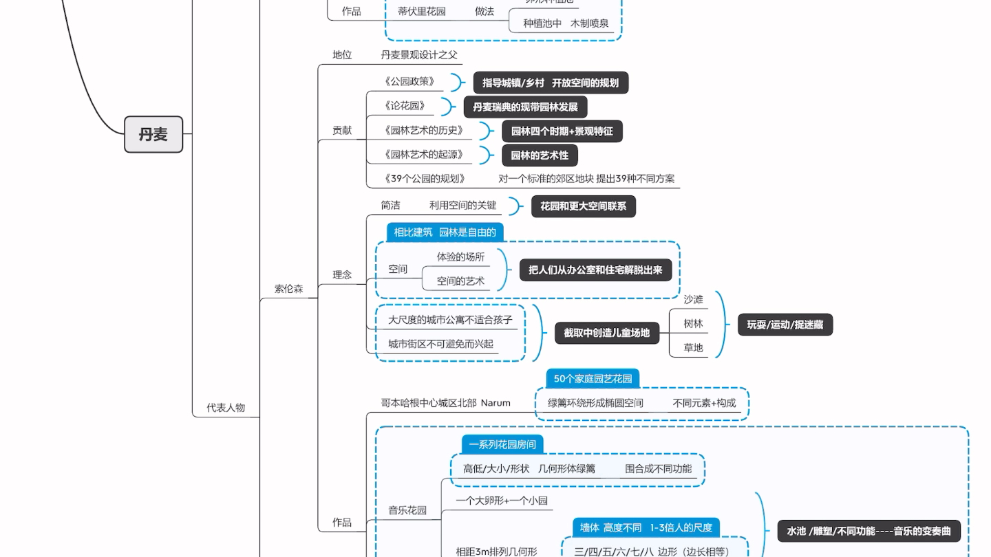 北欧—丹麦现代景观设计—布兰德特 索伦森 安德森哔哩哔哩bilibili