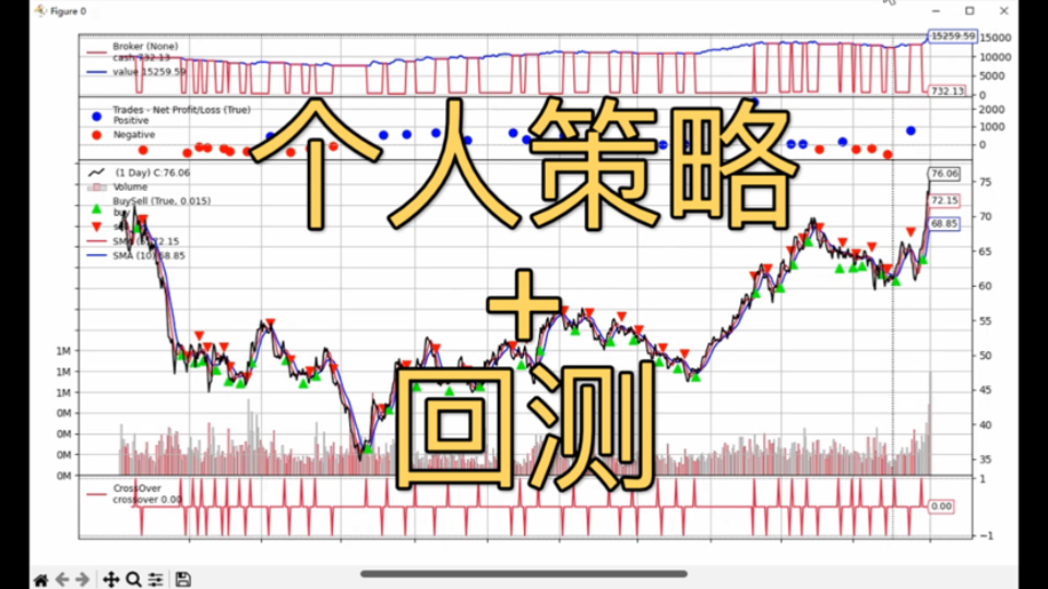 如何搭建个人的完整量化分析和交易系统 02哔哩哔哩bilibili