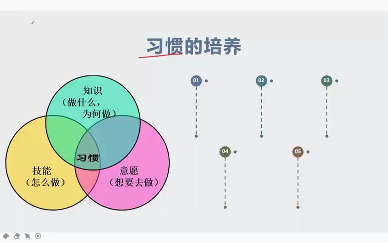 【安永直销】:高效能人士的七个习惯哔哩哔哩bilibili