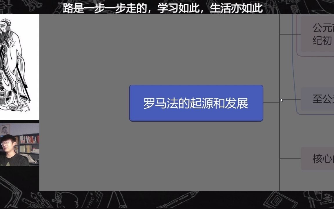 2022年高中历史一轮复习——罗马法的起源与发展哔哩哔哩bilibili