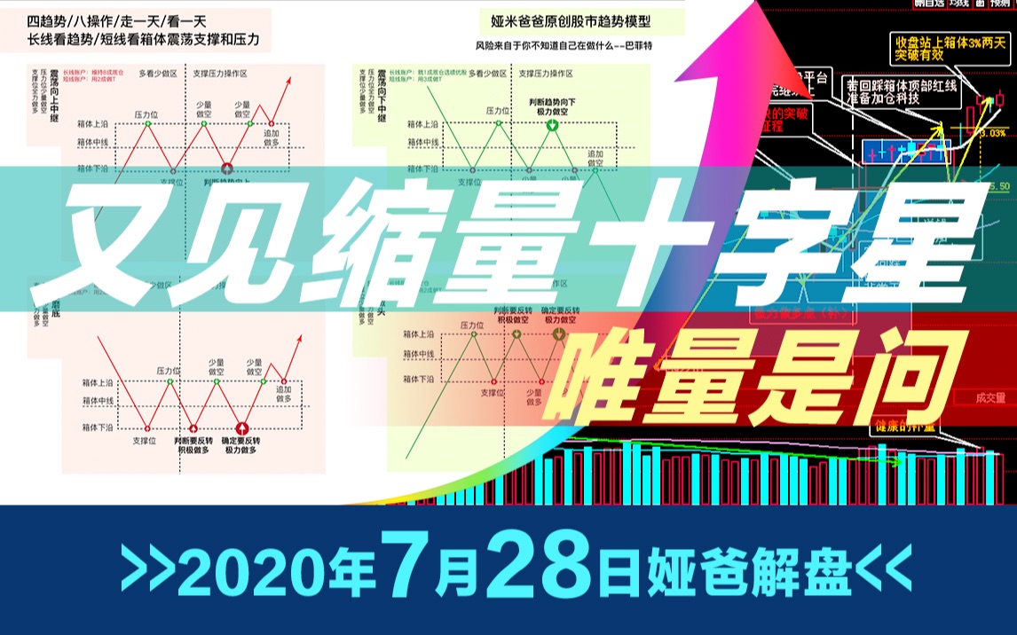 唯量是问~2020年7月28日最新上证指数股市趋势研判~日日更新言简意赅~原创走势模型图~股票多空操作指南哔哩哔哩bilibili