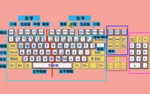 Скачать видео: 零基础电脑知识，掌握键盘标准指法，打字速度和准确率都可以提高