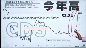 Download Video: 10.09 金铁杆 ｜警报？美债期限溢价翻正 逆转？达里欧看坏中国