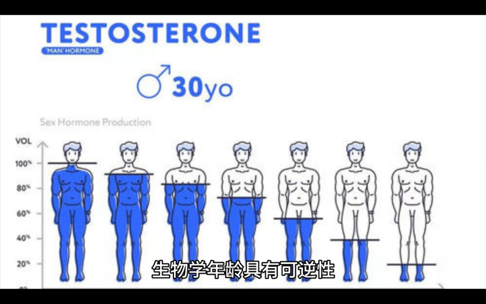 【科普奇观】生物学年龄具有可逆性