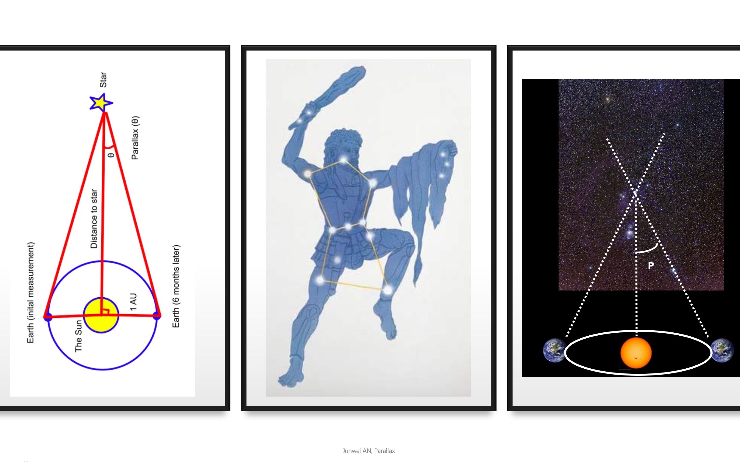 如何测量猎户座的距离?- 三角视差法 #parallax #trigonometry