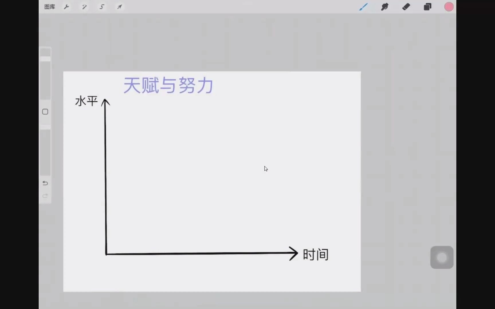 FitEmpire健身领域健身进阶打磨——动作硬核技术细节打磨课程学习心得一suzh101哔哩哔哩bilibili