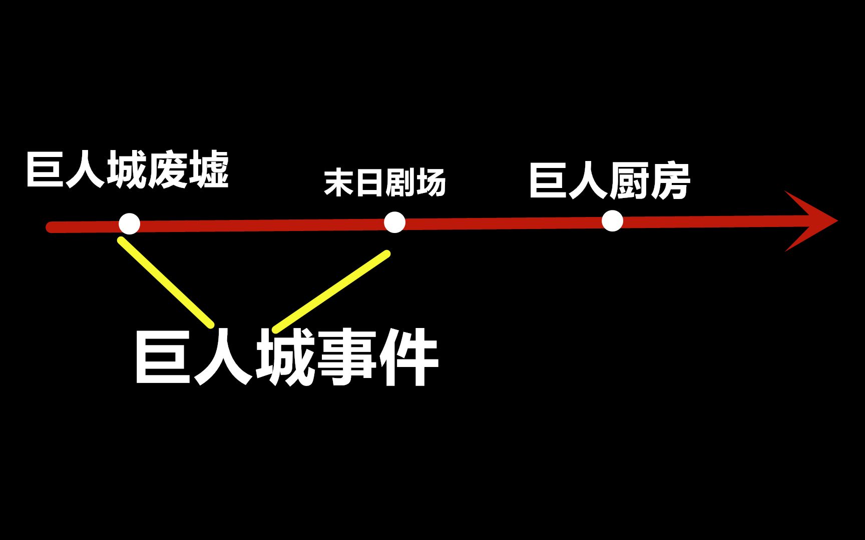 CF挑战模式《末日剧场》失踪的部队,原来被抓去这张图了哔哩哔哩bilibili