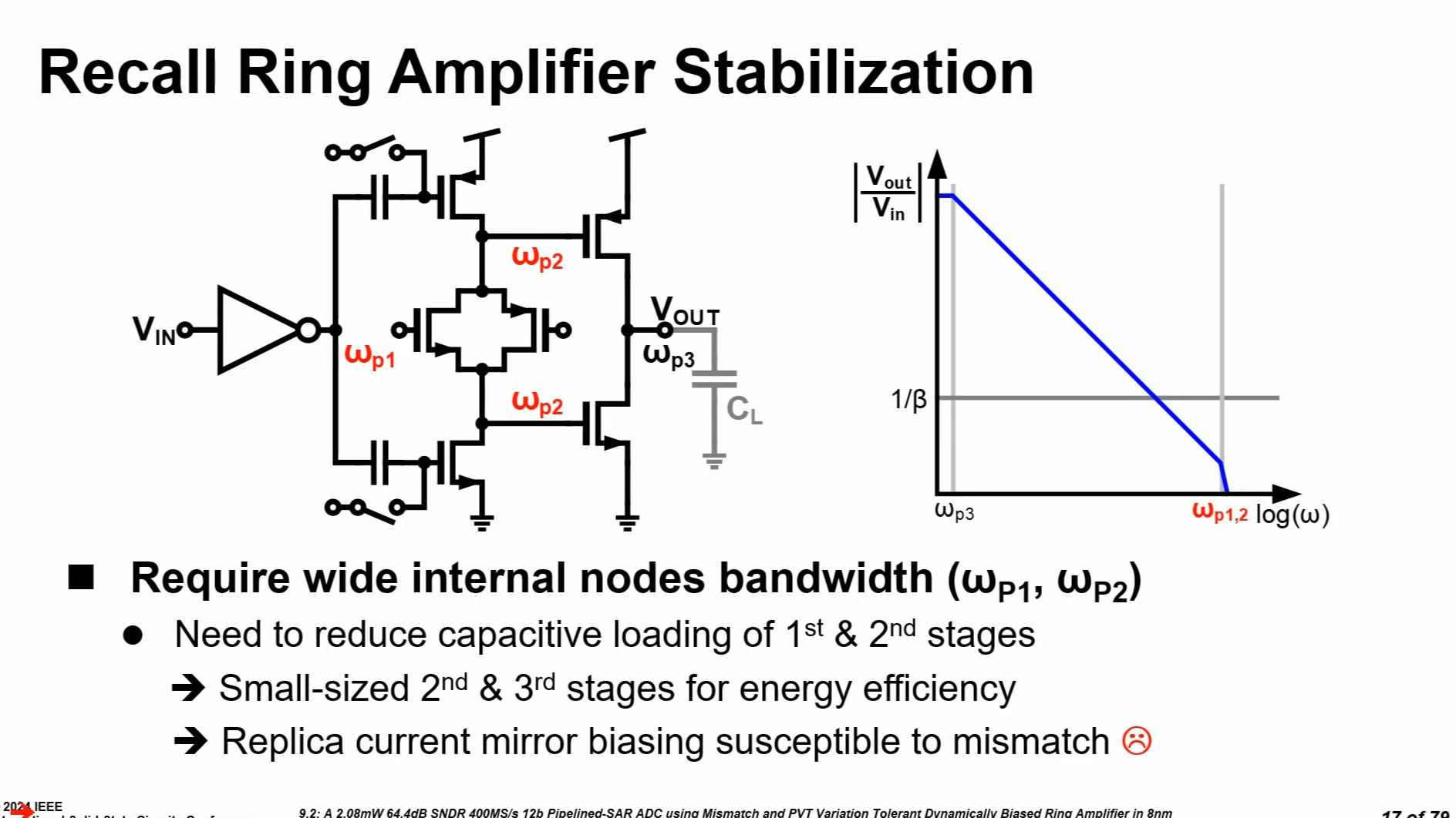 9.2 A 2.08mW 64.4dB SNDR 400MSs 12b PipelinedSAR ADC using Mismatch and PVT Var哔哩哔哩bilibili