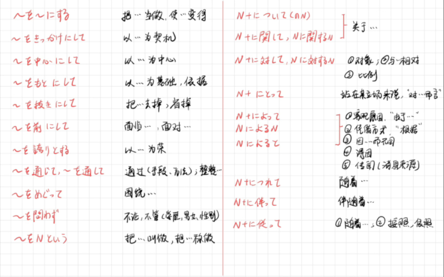 [图]高考日语知识点梳理-句型1