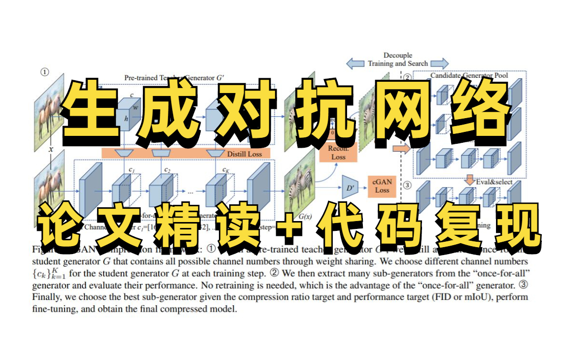 【论文精读+代码复现】计算机博士带你学GAN生成对抗网络,基于CycleGan开源项目实战图像合成,两小时攻哔哩哔哩bilibili