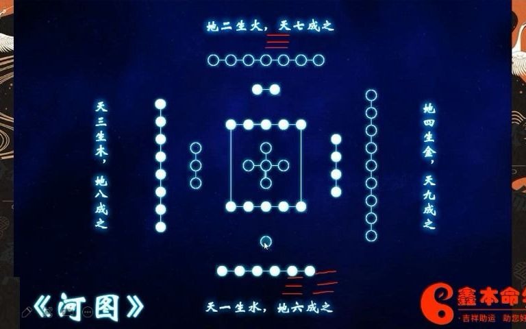 简单易学的奇门遁甲零基础小白自学入门视频教程 河图与先天八卦 洛书与后天八卦 万物类象详解哔哩哔哩bilibili