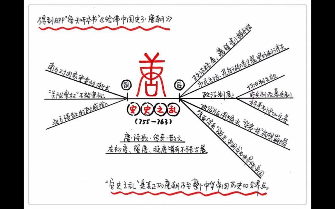 [图]《哈佛中国史3》每天听本书1·30