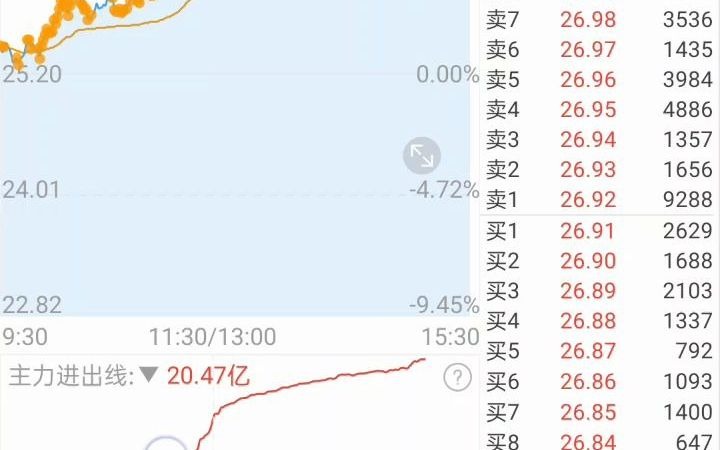 [图]level2 功能战法