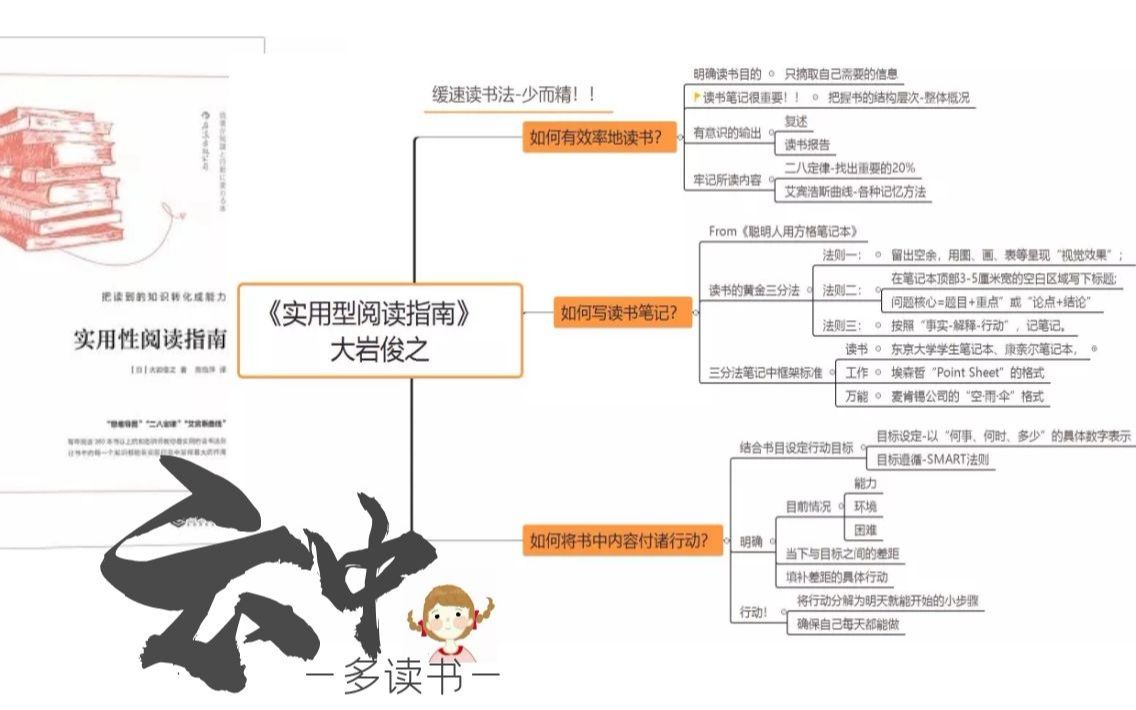 读书笔记如何高效把读到的知识转化成能力?哔哩哔哩bilibili