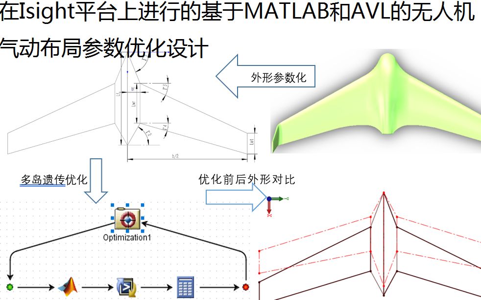 在Isight平台上进行的基于MATLAB和AVL的无人机气动布局参数优化设计哔哩哔哩bilibili